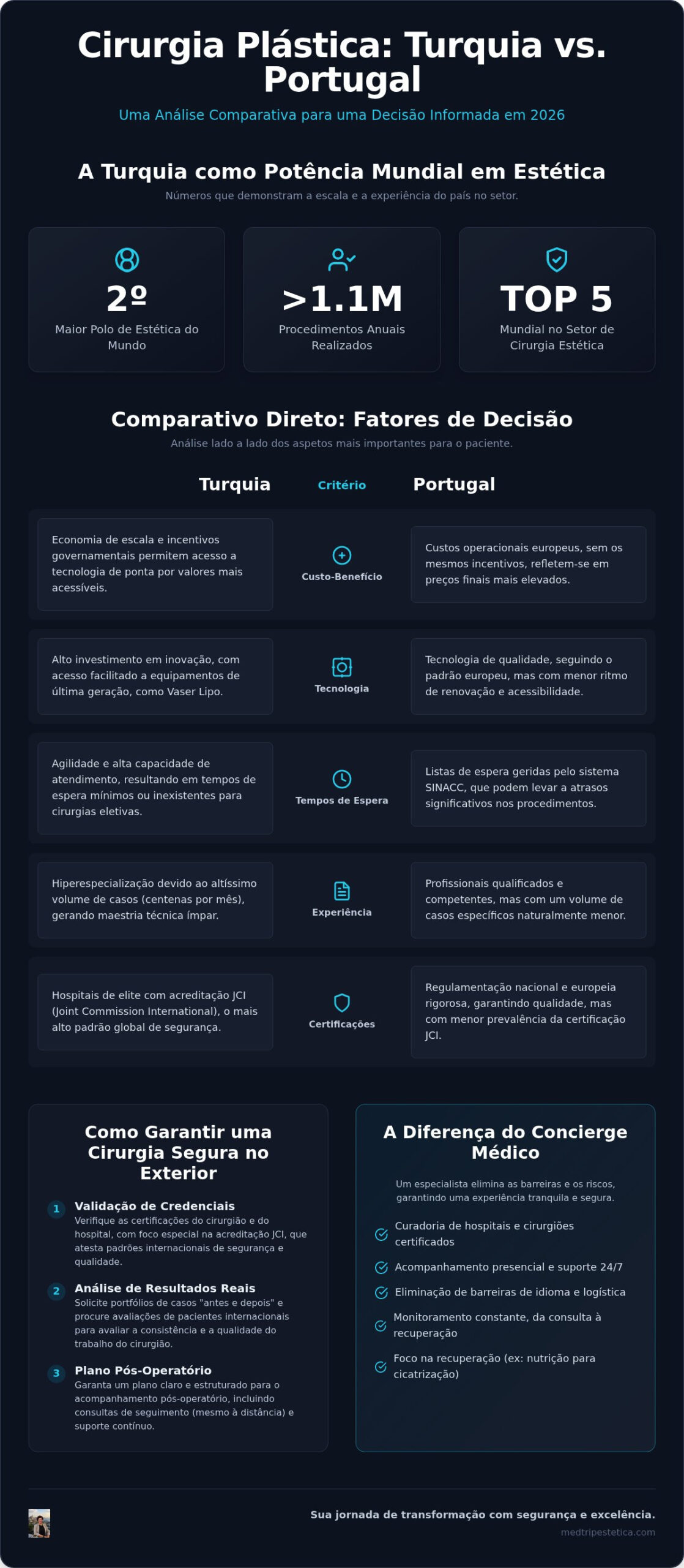 Cirurgia Plástica: Turquia vs. Portugal – Qual a Melhor Escolha em 2026?