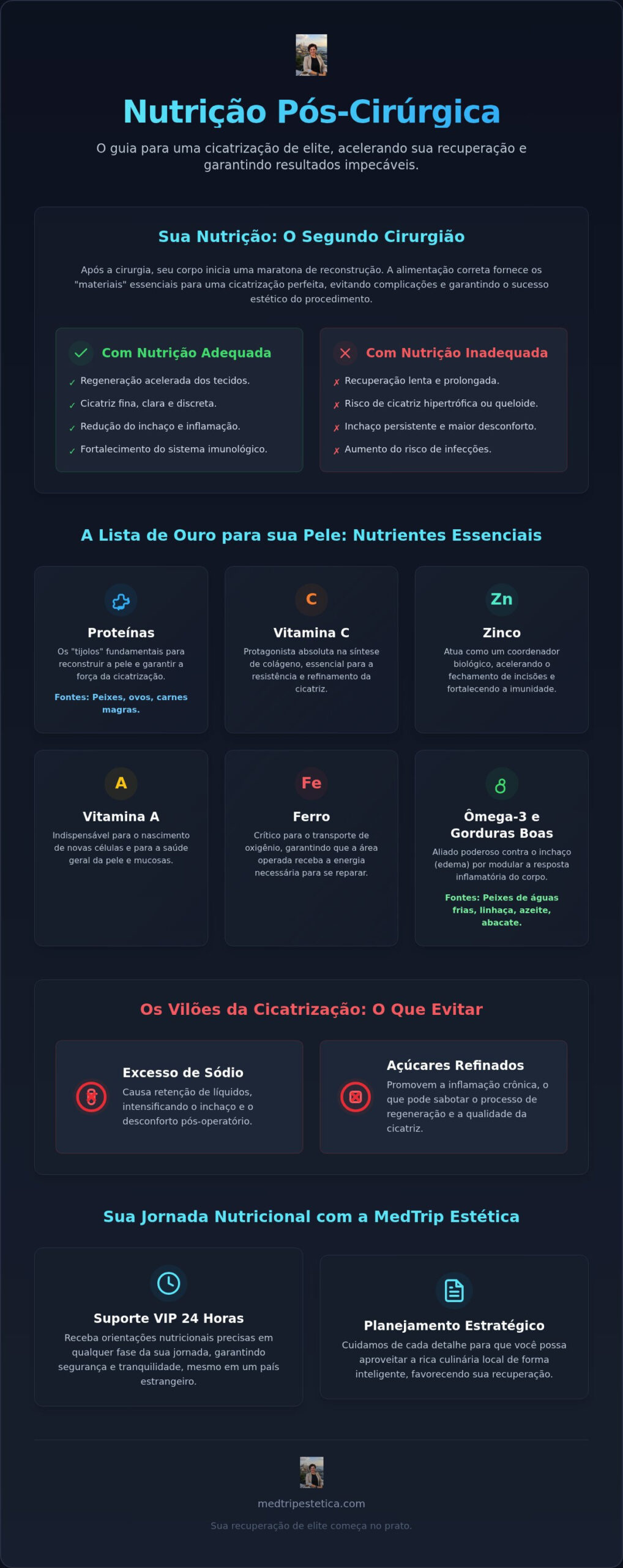 Nutrição para Cicatrização Pós-Operatória: O Guia para uma Recuperação de Elite