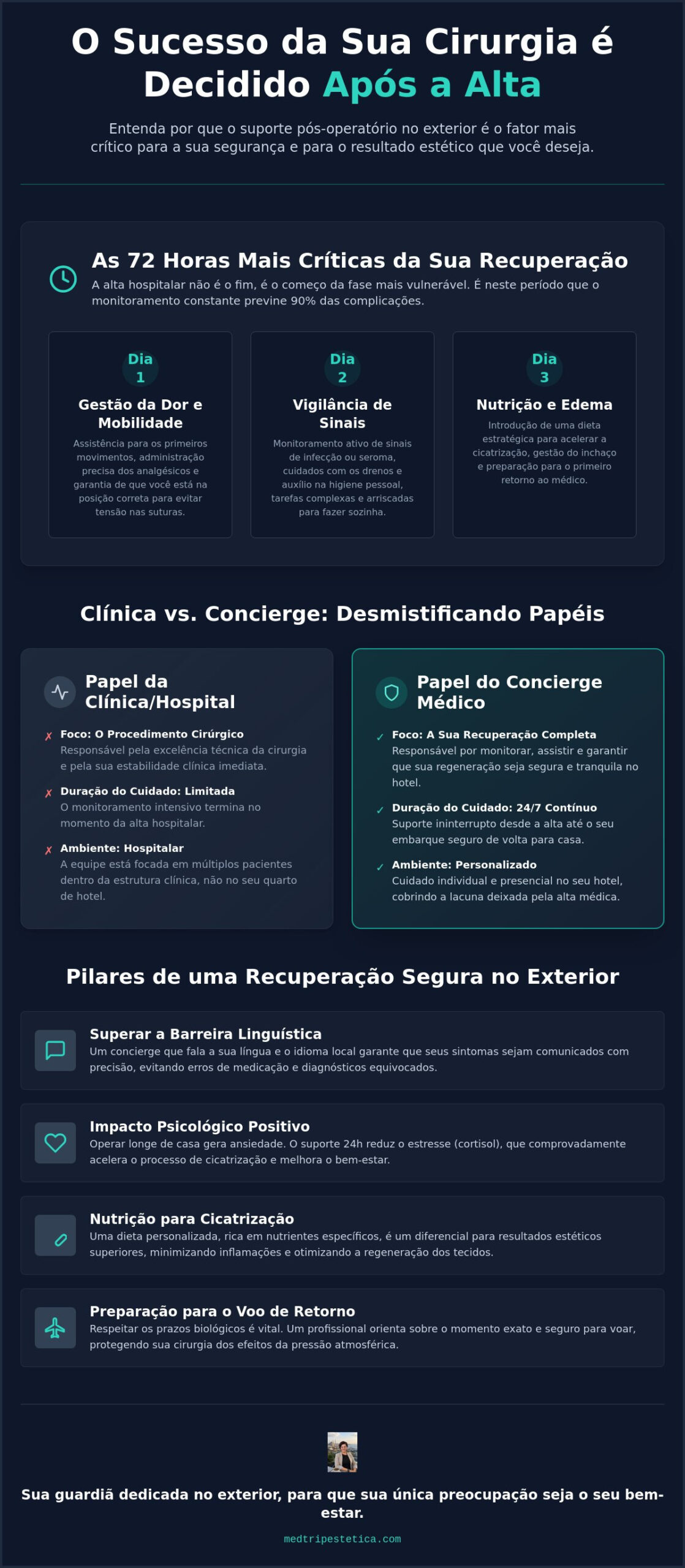 Suporte pós-operatório no exterior: Mitos e verdades para uma cirurgia segura em 2026